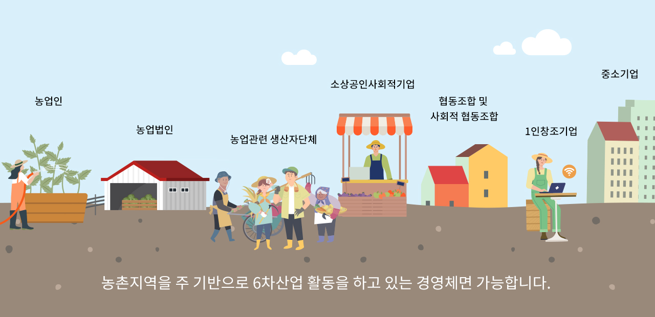 농촌 지역을 주 기반으로 6차산업 활동을 하고 있는 경영체면 가능합니다. 농업인, 농업법인, 농업관련 생산자단체, 소상공인사회적기업, 협동조합 및 사회적 협동조합, 1인창조기업, 중소기업