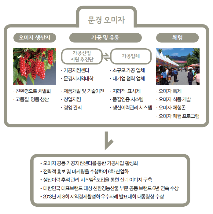 해당 이미지 내용은 아래를 참고 바랍니다