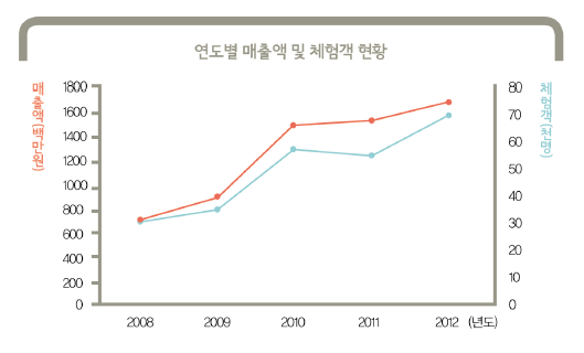 해당 이미지 내용은 아래를 참고 바랍니다