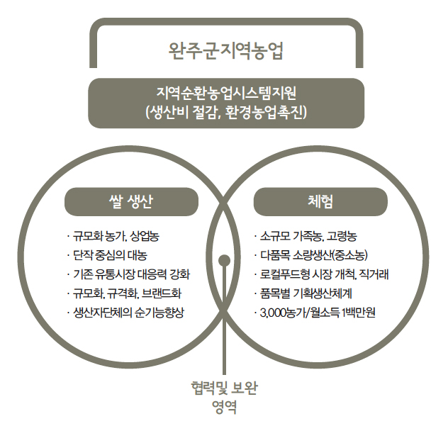 해당 이미지 내용은 아래를 참고 바랍니다
