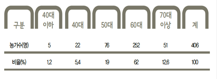 해당 이미지 내용은 아래를 참고 바랍니다