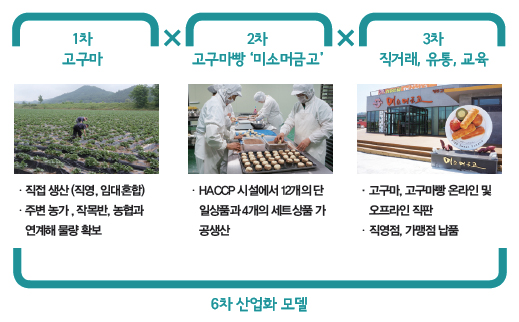 해당 이미지 내용은 아래를 참고 바랍니다