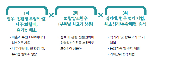 해당 이미지 내용은 아래를 참고 바랍니다