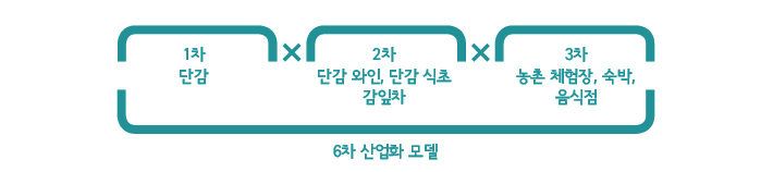 해당 이미지 내용은 아래를 참고 바랍니다