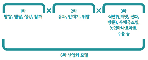 해당 이미지 내용은 아래를 참고 바랍니다