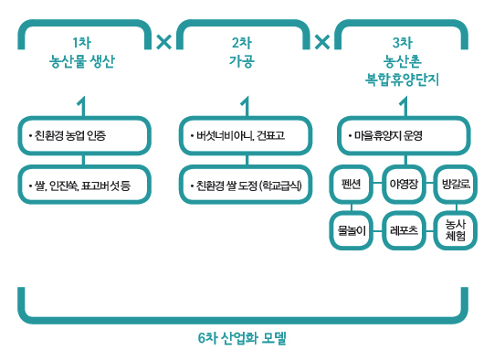 해당 이미지 내용은 아래를 참고 바랍니다