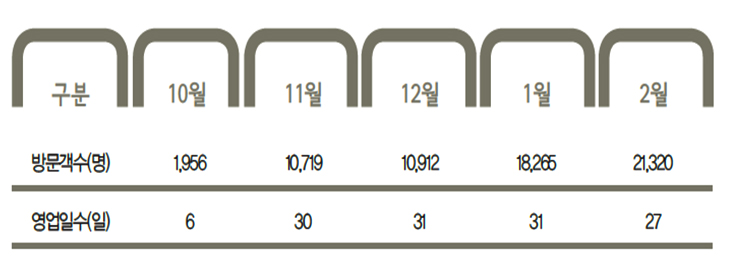해당 이미지 내용은 아래를 참고 바랍니다
