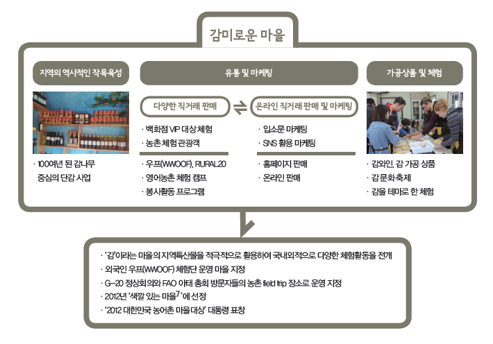 해당 이미지 내용은 아래를 참고 바랍니다