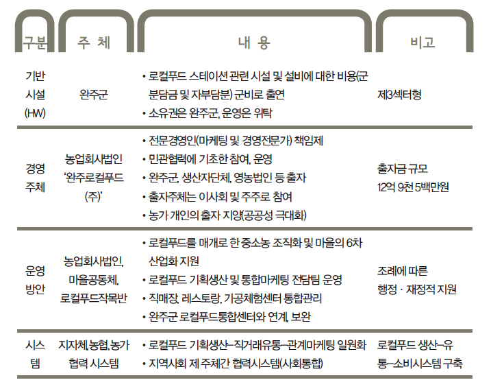 해당 이미지 내용은 아래를 참고 바랍니다