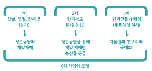 해당 이미지 내용은 아래를 참고 바랍니다
