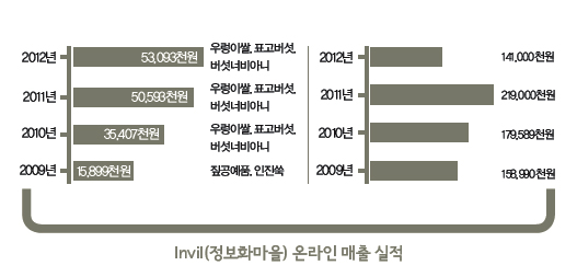 해당 이미지 내용은 아래를 참고 바랍니다