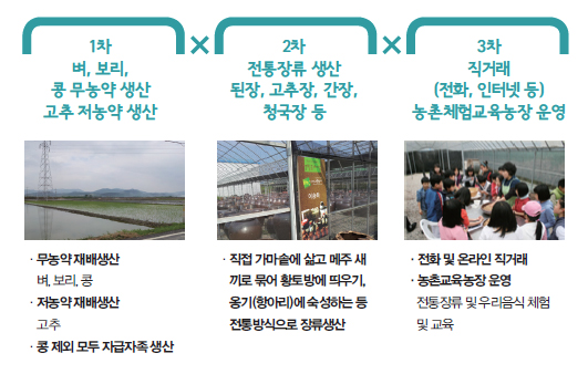 해당 이미지 내용은 아래를 참고 바랍니다
