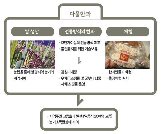 해당 이미지 내용은 아래를 참고 바랍니다