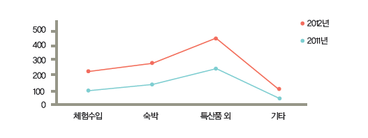 해당 이미지 내용은 아래를 참고 바랍니다