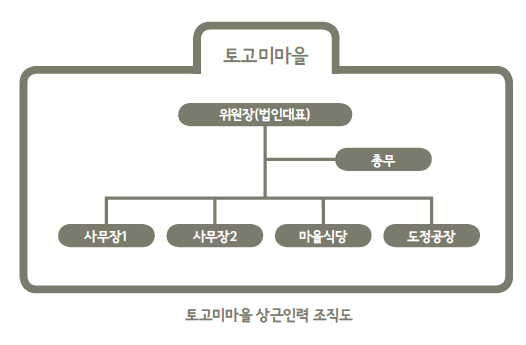 해당 이미지 내용은 아래를 참고 바랍니다