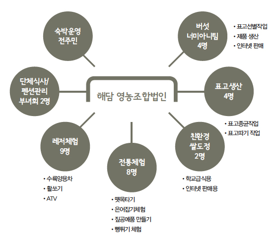 해당 이미지 내용은 아래를 참고 바랍니다