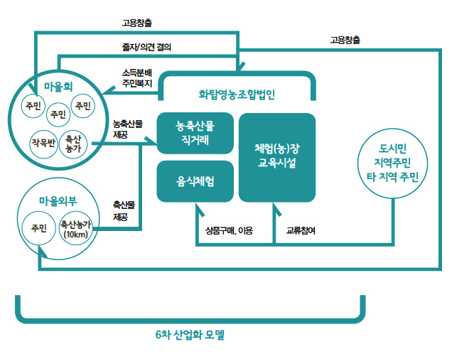 해당 이미지 내용은 아래를 참고 바랍니다