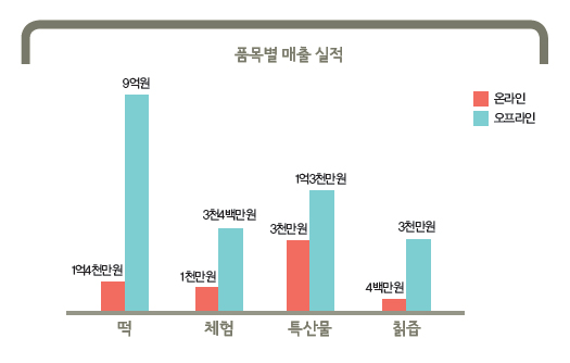 해당 이미지 내용은 아래를 참고 바랍니다