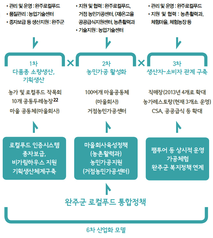 해당 이미지 내용은 아래를 참고 바랍니다