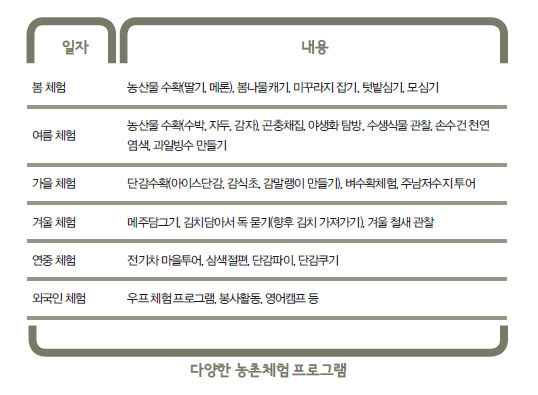 해당 이미지 내용은 아래를 참고 바랍니다