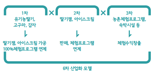 해당 이미지 내용은 아래를 참고 바랍니다