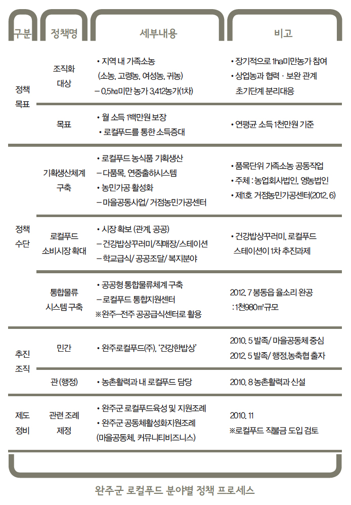 해당 이미지 내용은 아래를 참고 바랍니다
