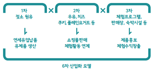 해당 이미지 내용은 아래를 참고 바랍니다