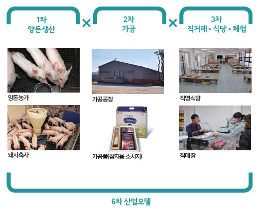 해당 이미지 내용은 아래를 참고 바랍니다