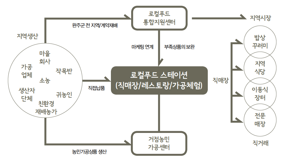 해당 이미지 내용은 아래를 참고 바랍니다