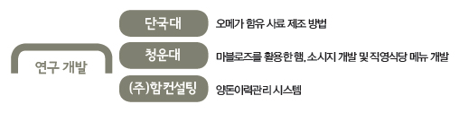 해당 이미지 내용은 아래를 참고 바랍니다