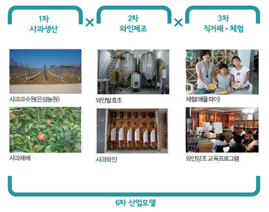 해당 이미지 내용은 아래를 참고 바랍니다