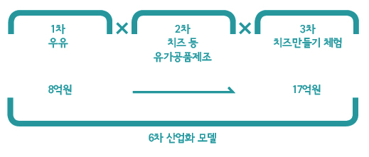 해당 이미지 내용은 아래를 참고 바랍니다