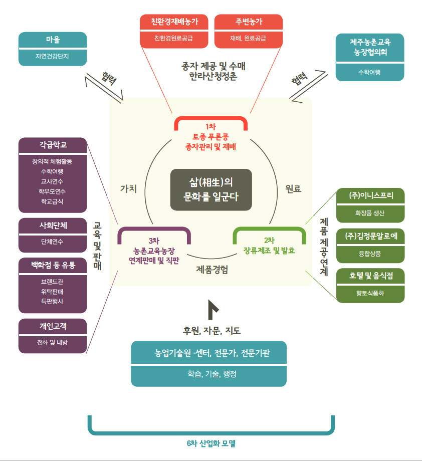 해당 이미지 내용은 아래를 참고 바랍니다