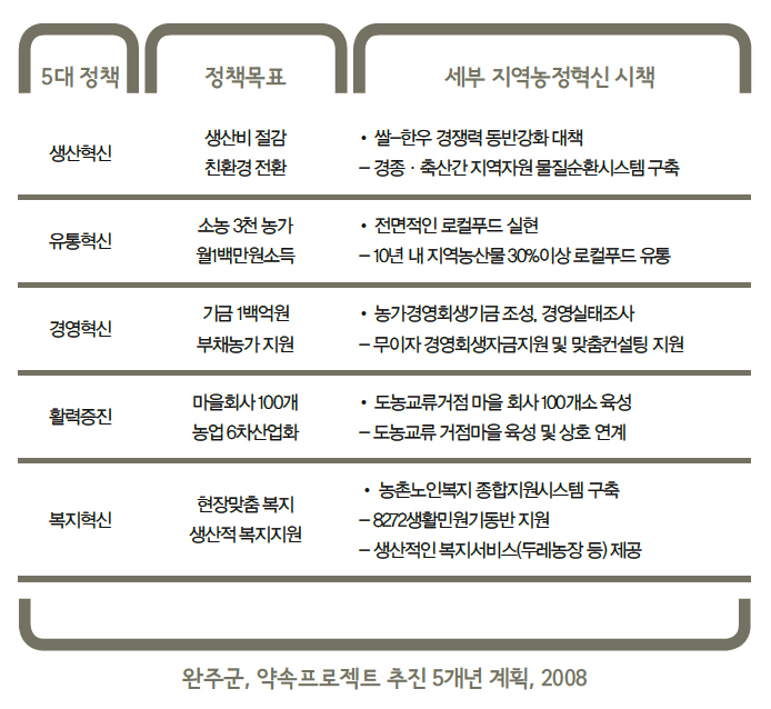 해당 이미지 내용은 아래를 참고 바랍니다