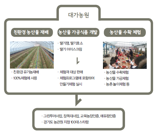 해당 이미지 내용은 아래를 참고 바랍니다