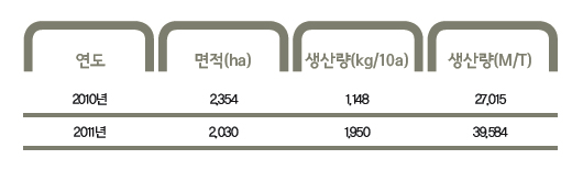 해당 이미지 내용은 아래를 참고 바랍니다