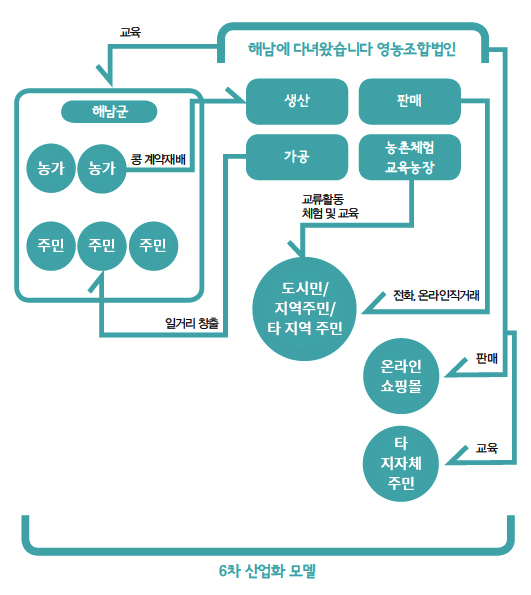 해당 이미지 내용은 아래를 참고 바랍니다