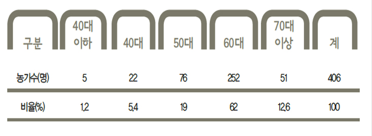 해당 이미지 내용은 아래를 참고 바랍니다