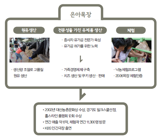 해당 이미지 내용은 아래를 참고 바랍니다