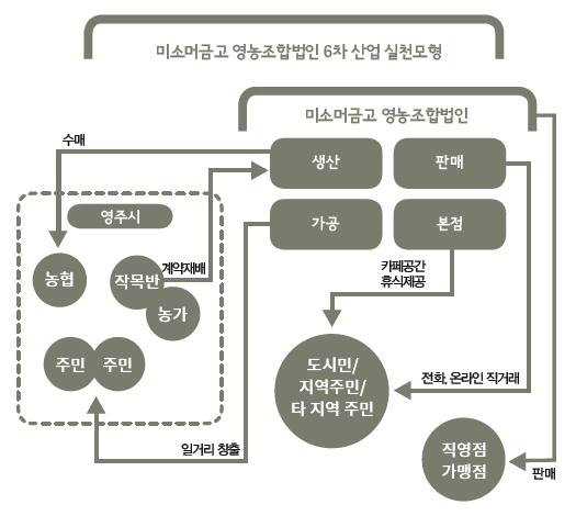 해당 이미지 내용은 아래를 참고 바랍니다