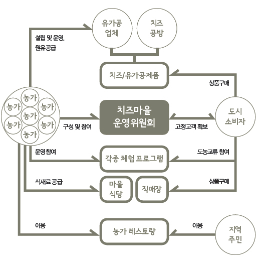 해당 이미지 내용은 아래를 참고 바랍니다