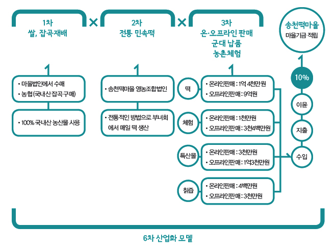 해당 이미지 내용은 아래를 참고 바랍니다
