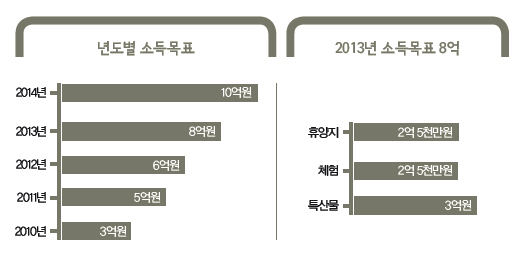 해당 이미지 내용은 아래를 참고 바랍니다