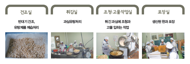 해당 이미지 내용은 아래를 참고 바랍니다