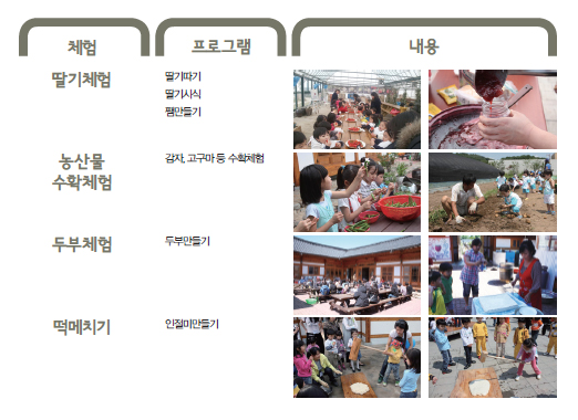 해당 이미지 내용은 아래를 참고 바랍니다