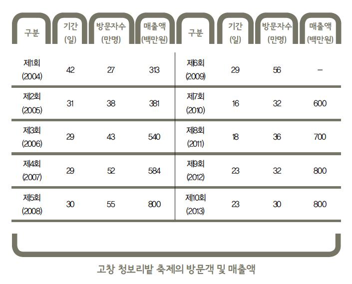 해당 이미지 내용은 아래를 참고 바랍니다