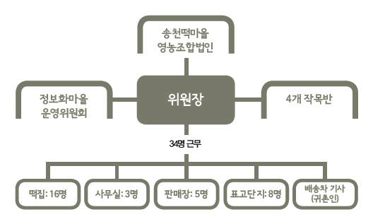 해당 이미지 내용은 아래를 참고 바랍니다