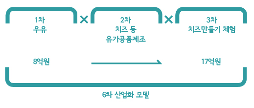해당 이미지 내용은 아래를 참고 바랍니다